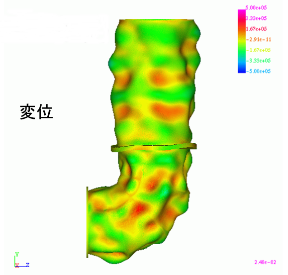 案内板の変位の様子