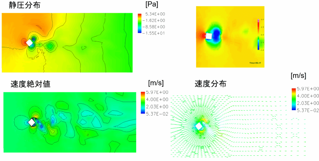 175.8rpmのケースの瞬時値
静圧分布、速度絶対値、速度分布の図