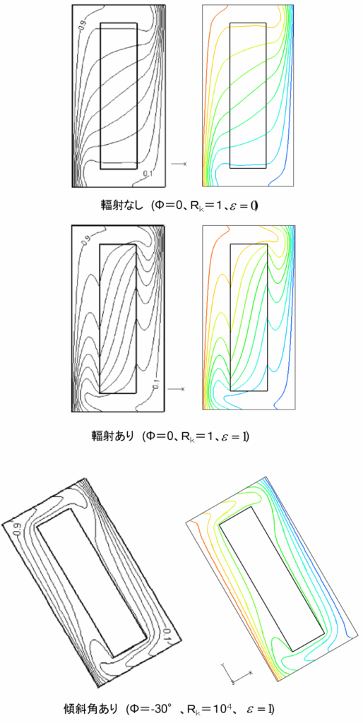 Z中心断面の等温線図